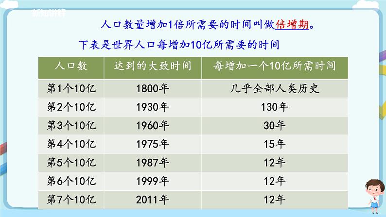 北师大版生物八年级下册 8.24.1 人口增长与计划生育 课件+学案（含答案）+习题（含解析）05