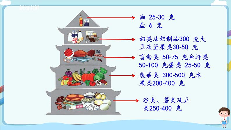 济南版生物七年级下册 3.1.3 合理膳食与食品安全（课件）第5页