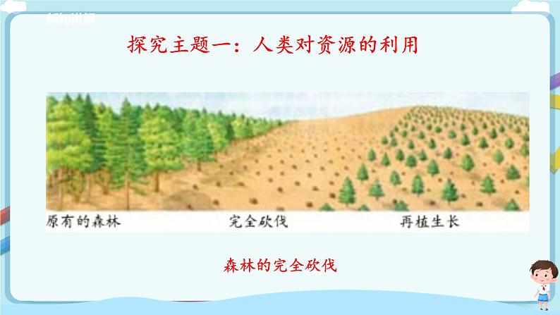 济南版生物七年级下册 3.7.1 人类对生物圈的影响 课件＋学案（含答案）＋练习（含解析）04