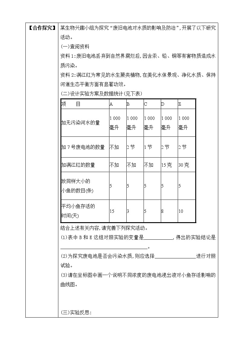 济南版生物七年级下册 3.7.1 人类对生物圈的影响 课件＋学案（含答案）＋练习（含解析）02