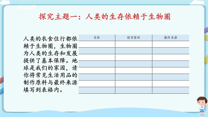 济南版生物七年级下册 3.7.2  保护我们的家园（课件）第5页