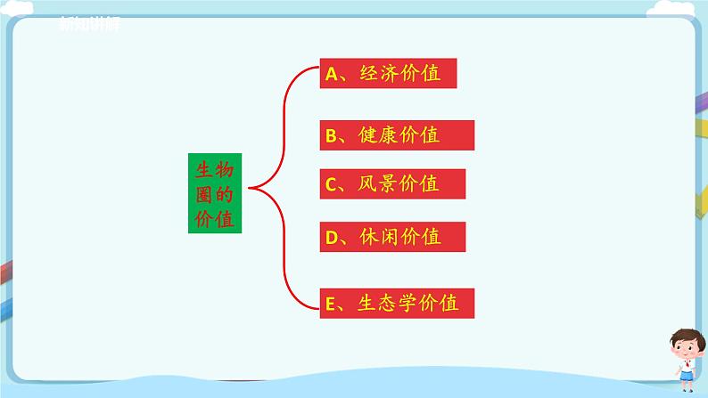 济南版生物七年级下册 3.7.2  保护我们的家园（课件）第8页