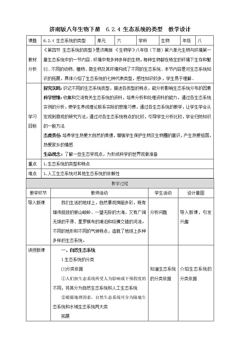 【新课标】济南版生物八下6.2.4 生态系统的类型  课件+教案+学案+素材01