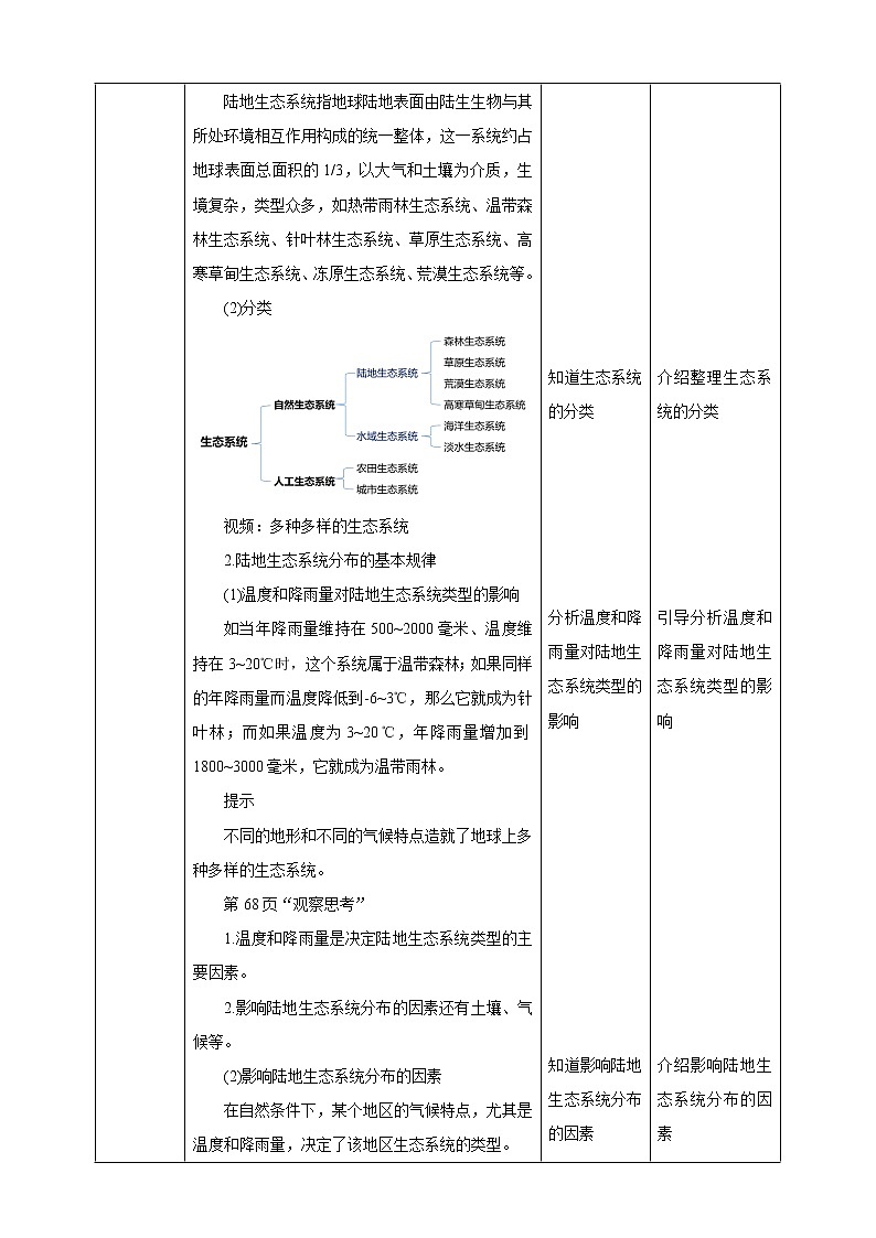 【新课标】济南版生物八下6.2.4 生态系统的类型  课件+教案+学案+素材02