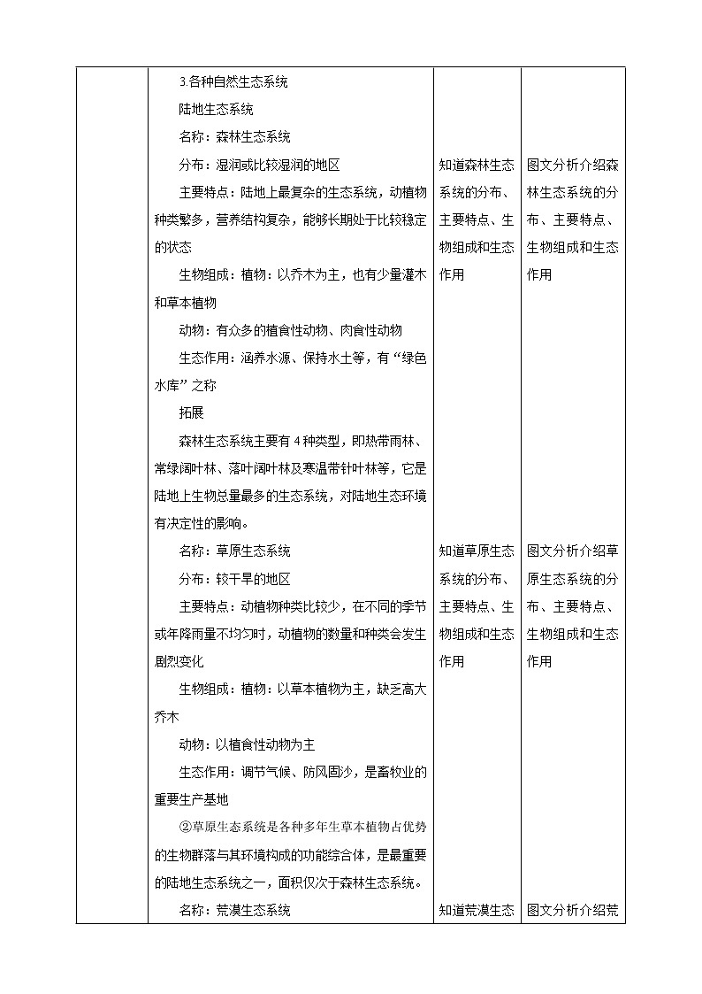 【新课标】济南版生物八下6.2.4 生态系统的类型  课件+教案+学案+素材03