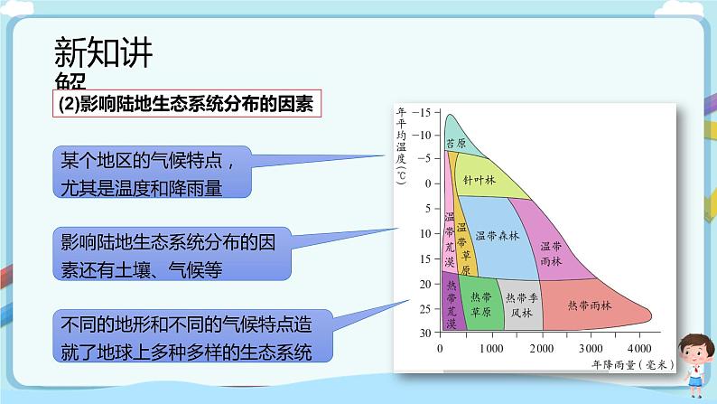 【新课标】济南版生物八下6.2.4 生态系统的类型  课件+教案+学案+素材08