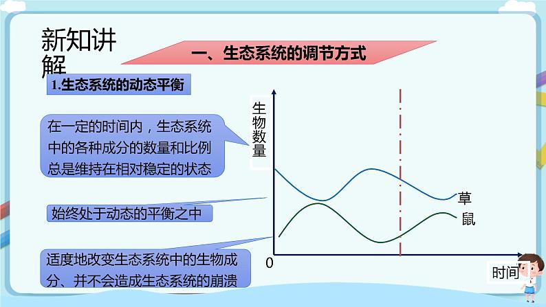 【新课标】济南版生物八下6.2.5生态系统的自我调节  课件+教案+学案+素材05