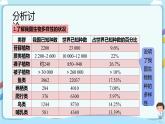 【新课标】济南版生物八下6.3.1 生物多样性  课件+教案+学案+素材