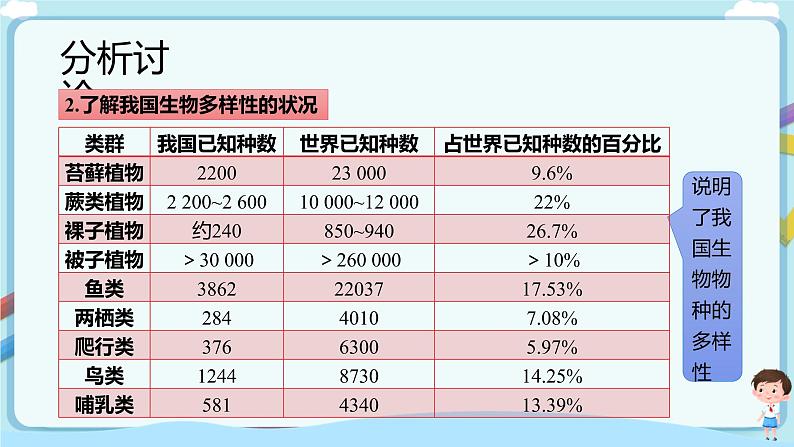 【新课标】济南版生物八下6.3.1 生物多样性  课件+教案+学案+素材05