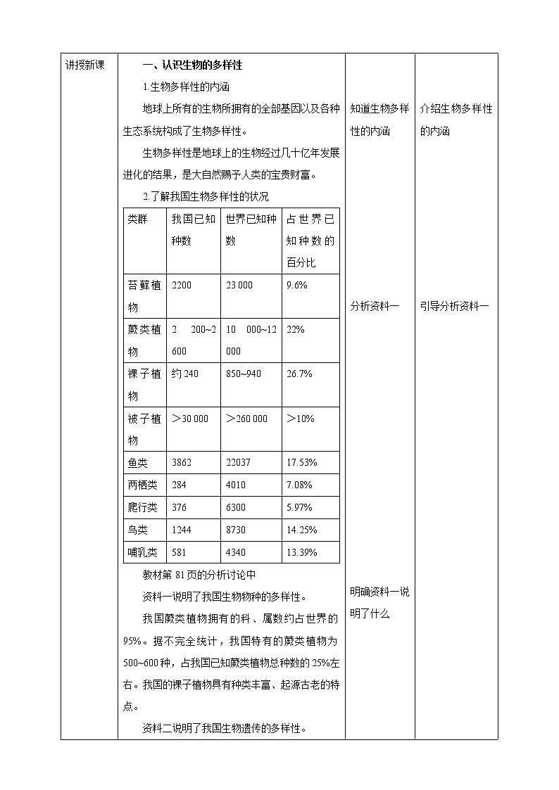 【新课标】济南版生物八下6.3.1 生物多样性  课件+教案+学案+素材02