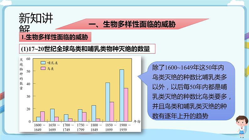 【新课标】济南版生物八下6.3.2 生物多样性的保护  课件+教案+学案+素材04