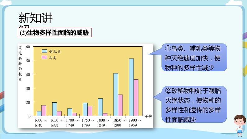 【新课标】济南版生物八下6.3.2 生物多样性的保护  课件+教案+学案+素材05