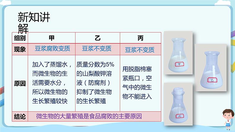 济南版生物八下7.1.2 食品保存  课件+教案+学案+素材07