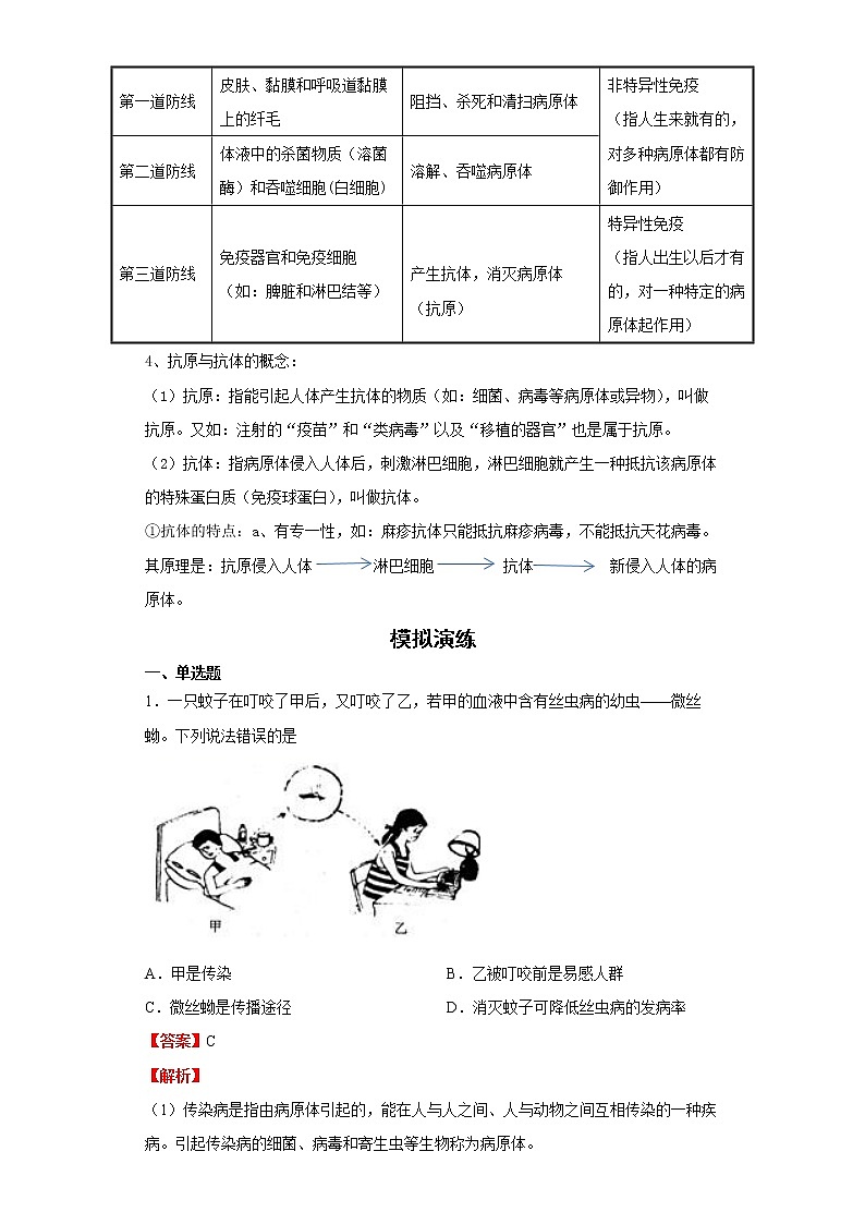 备战2023生物新中考二轮复习考点精讲精练（北京专用）专题15健康地生活02