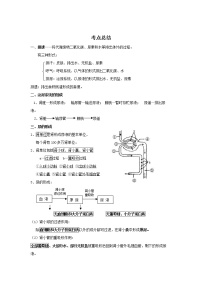 备战2023生物新中考二轮复习考点精讲精练（江苏专用）专题11人的泌尿系统