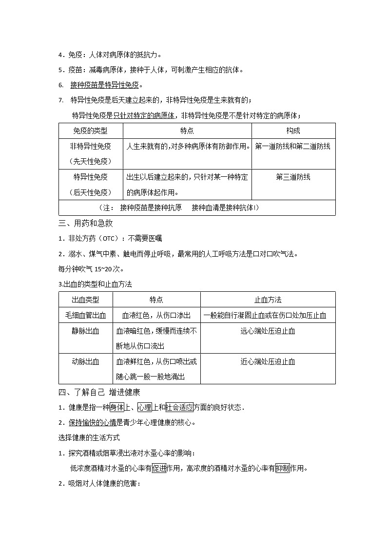 备战2023生物新中考二轮复习考点精讲精练（江苏专用）专题17人体健康（解析版）第2页