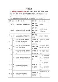 备战2023生物新中考二轮复习考点精讲精练（山东专用）专题05生物圈的人