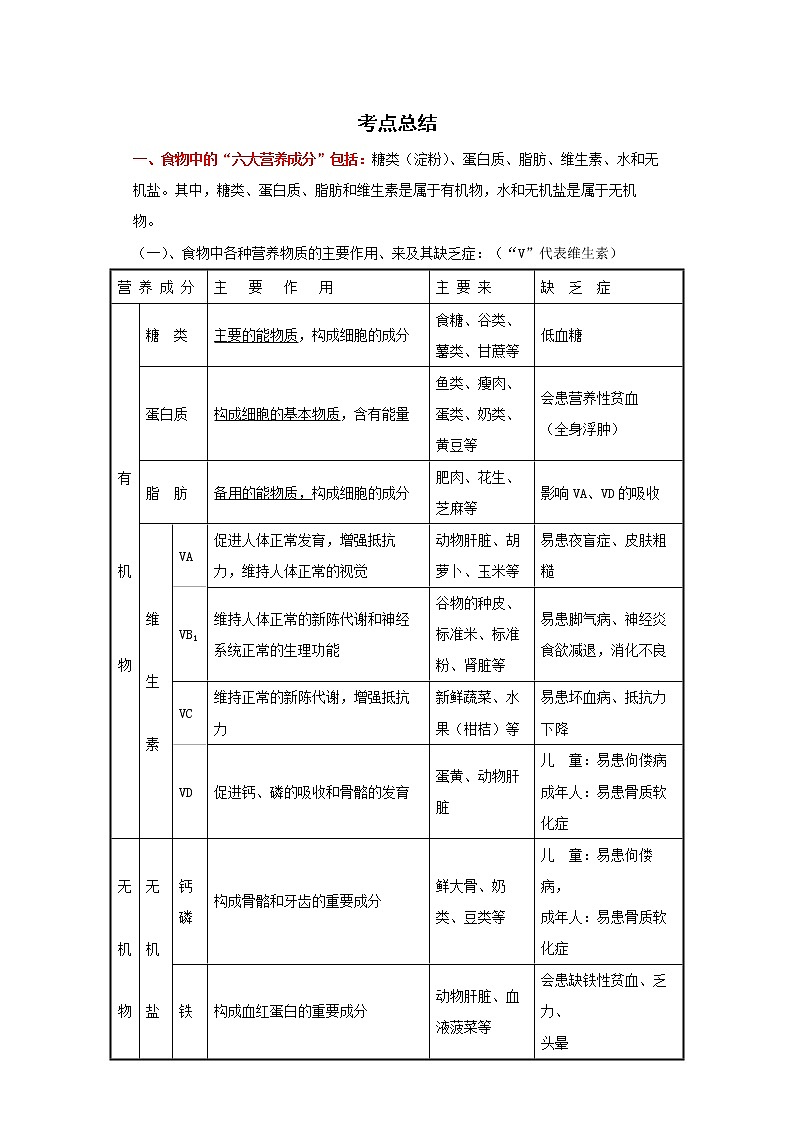 备战2023生物新中考二轮复习考点精讲精练（山东专用）专题05生物圈的人01