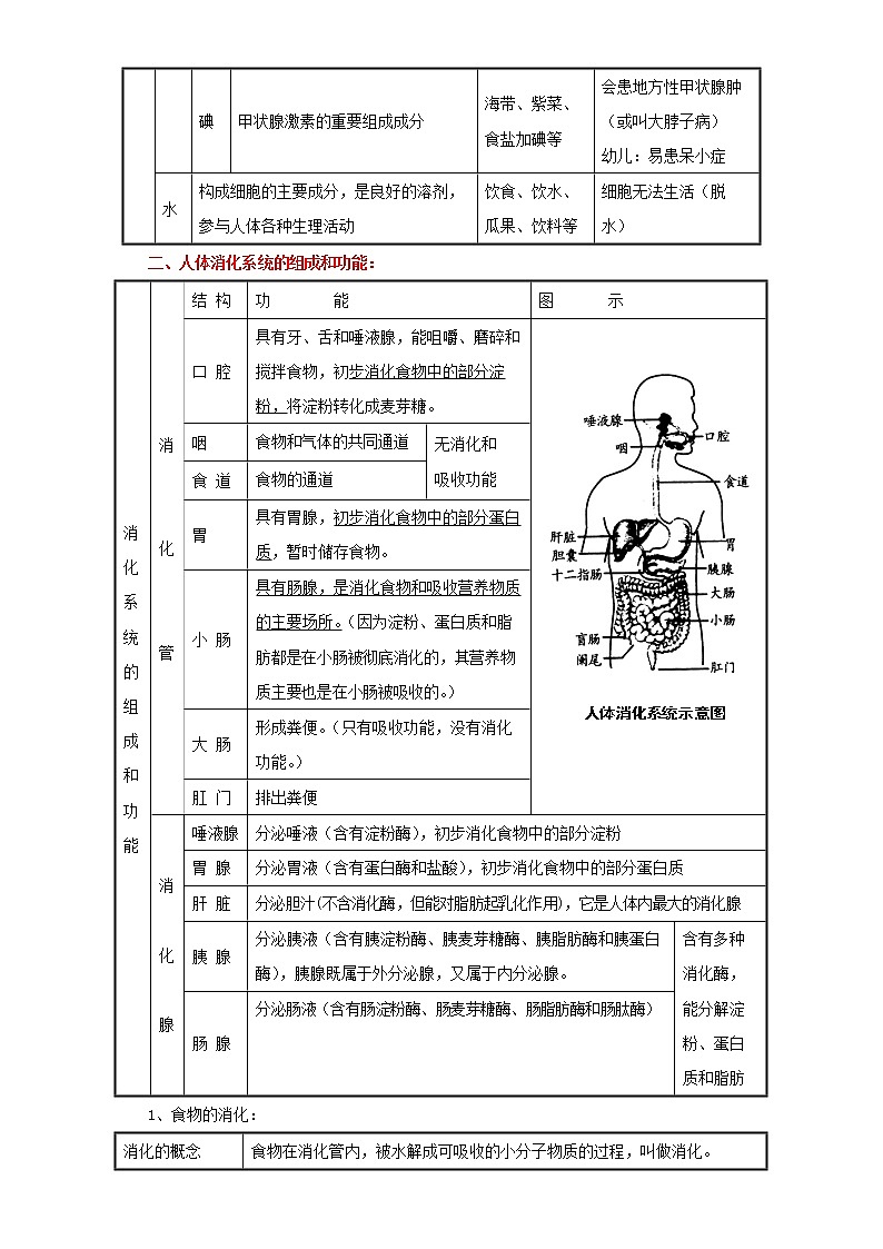 备战2023生物新中考二轮复习考点精讲精练（山东专用）专题05生物圈的人02