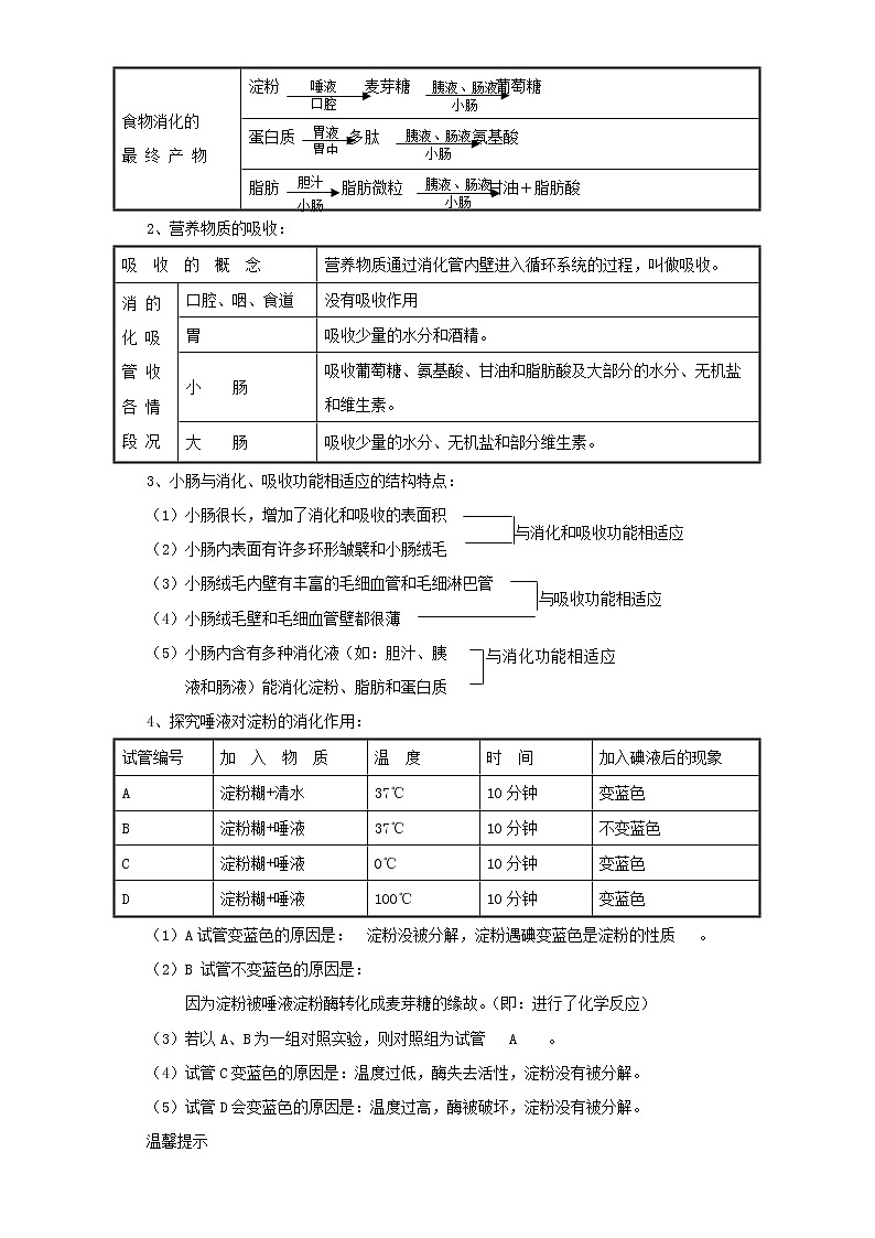 备战2023生物新中考二轮复习考点精讲精练（山东专用）专题05生物圈的人03
