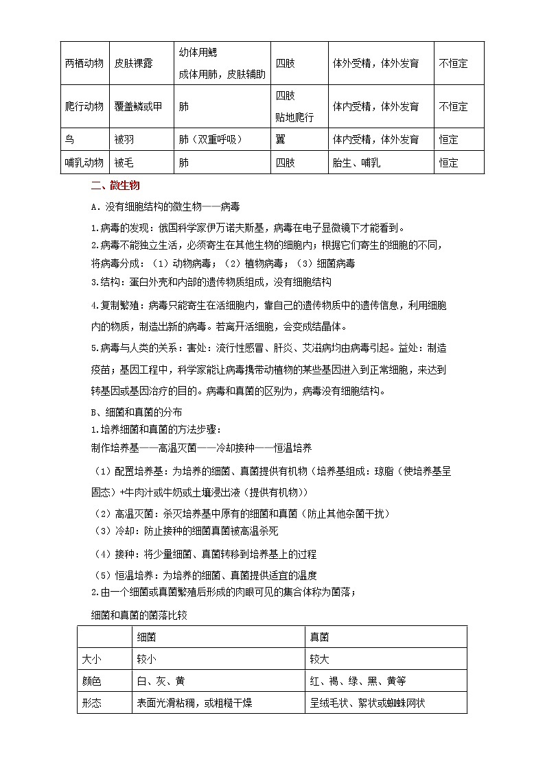 备战2023生物新中考二轮复习考点精讲精练（山东专用）专题06生物圈中的其他生物（解析版）第3页