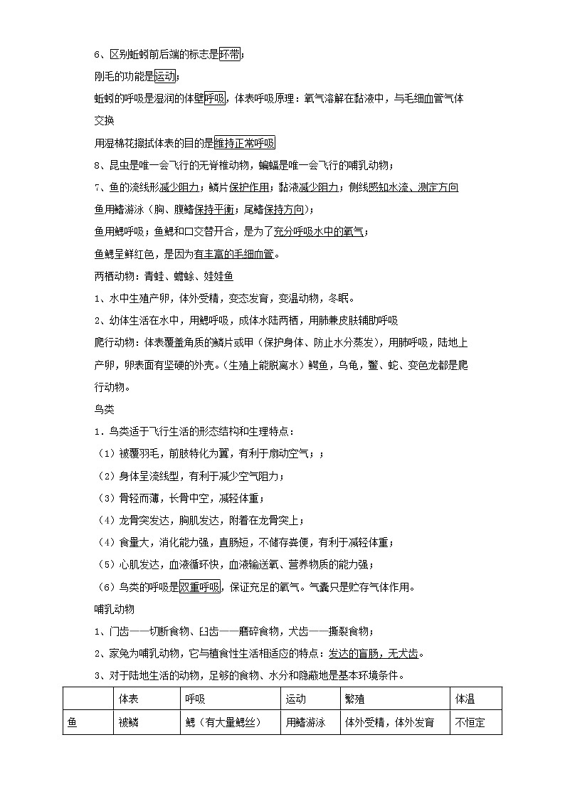 备战2023生物新中考二轮复习考点精讲精练（山东专用）专题06生物圈中的其他生物（原卷版）第2页