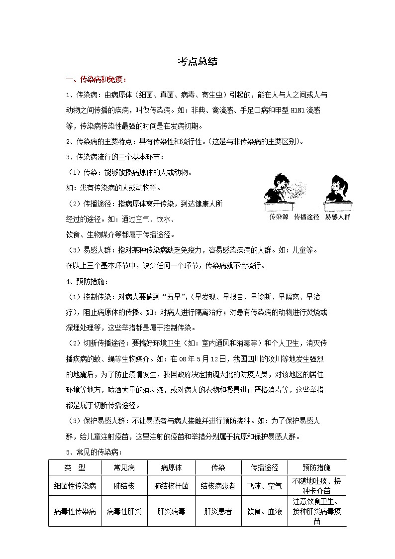 备战2023生物新中考二轮复习考点精讲精练（山东专用）专题09健康的生活01