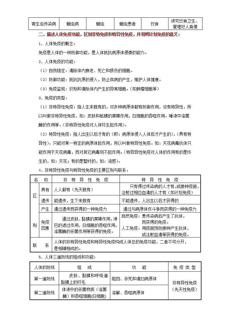 备战2023生物新中考二轮复习考点精讲精练（山东专用）专题09健康的生活02