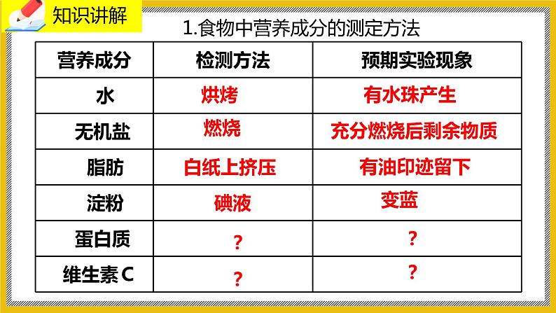 8.1 《人类的食物》   课件第5页