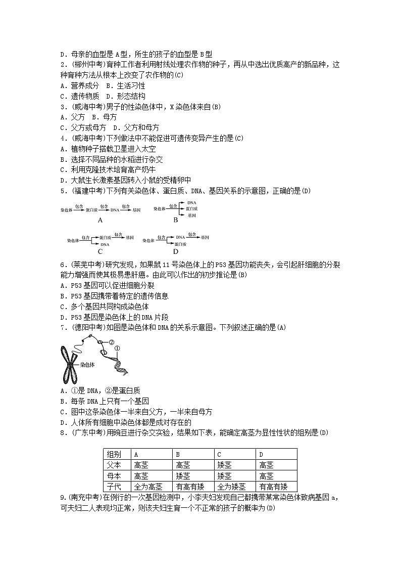初中生物中考复习 2019年中考生物总复习主题六生物的生殖和发育遗传与变异课时16生物的遗传和变异第3页