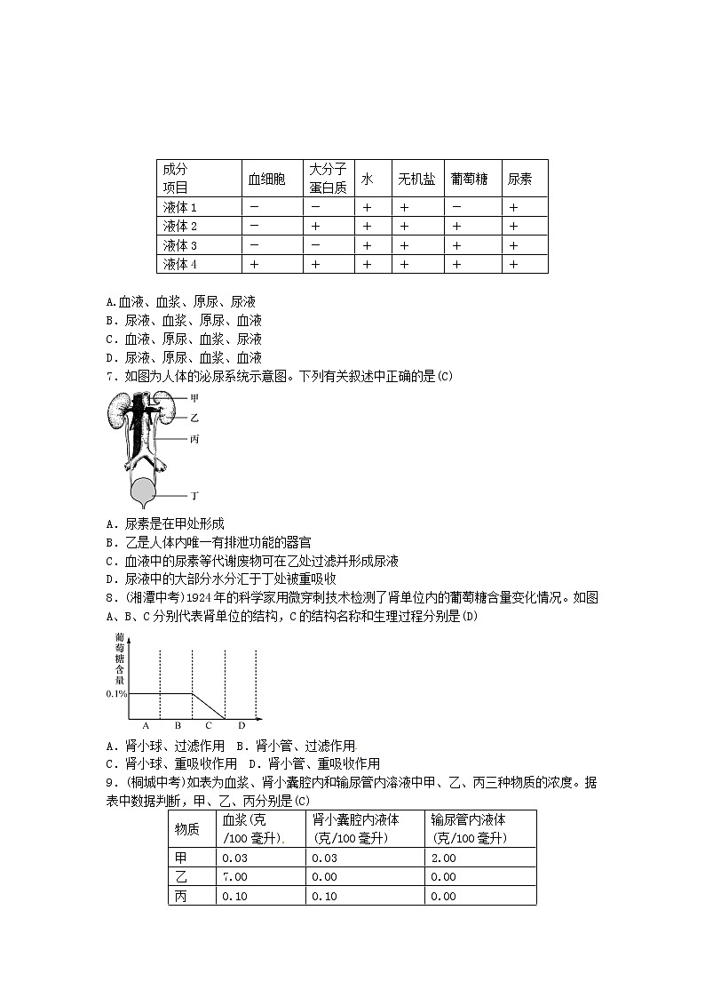 初中生物中考复习 2019年中考生物总复习主题四生物圈中的人课时11人体内废物的排出03