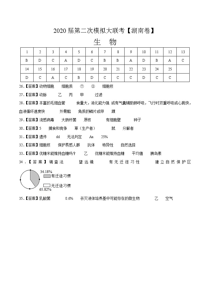 初中生物中考复习 2020年第二次模拟大联考（湖南）-生物（参考答案） 试卷01