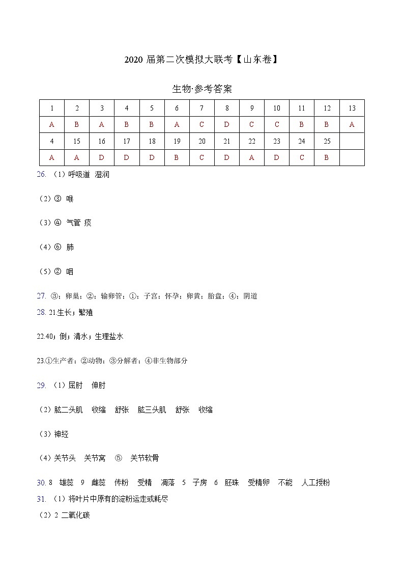 初中生物中考复习 2020年第二次模拟大联考（山东）-生物（参考答案） 试卷01