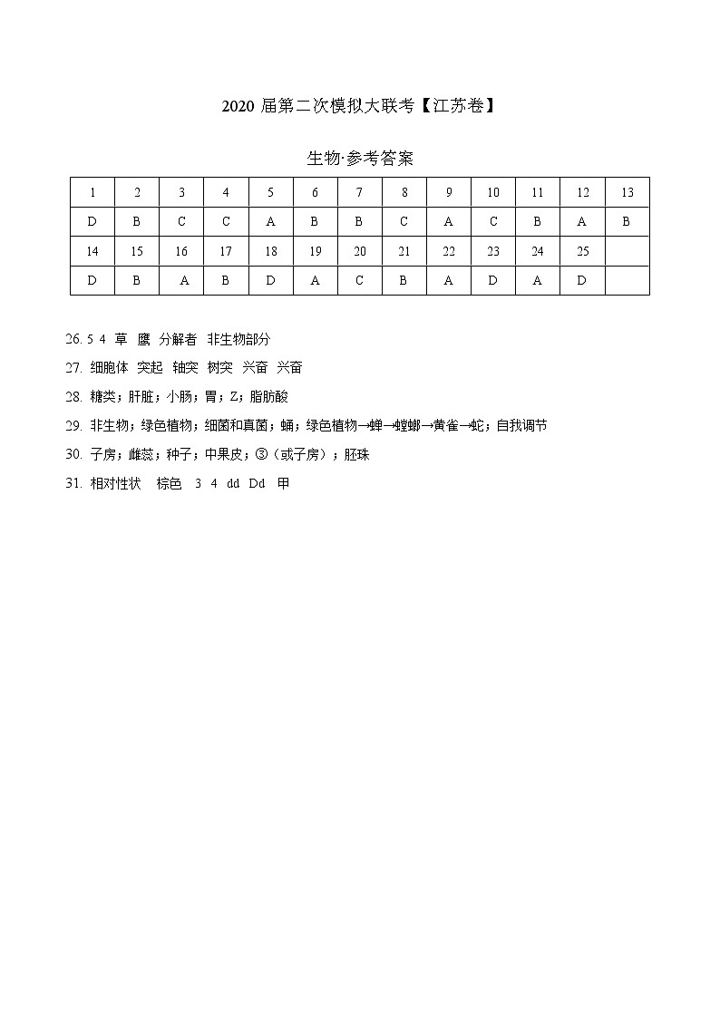 初中生物中考复习 2020年中考生物第二次模拟大联考（江苏）-生物（参考答案）第1页
