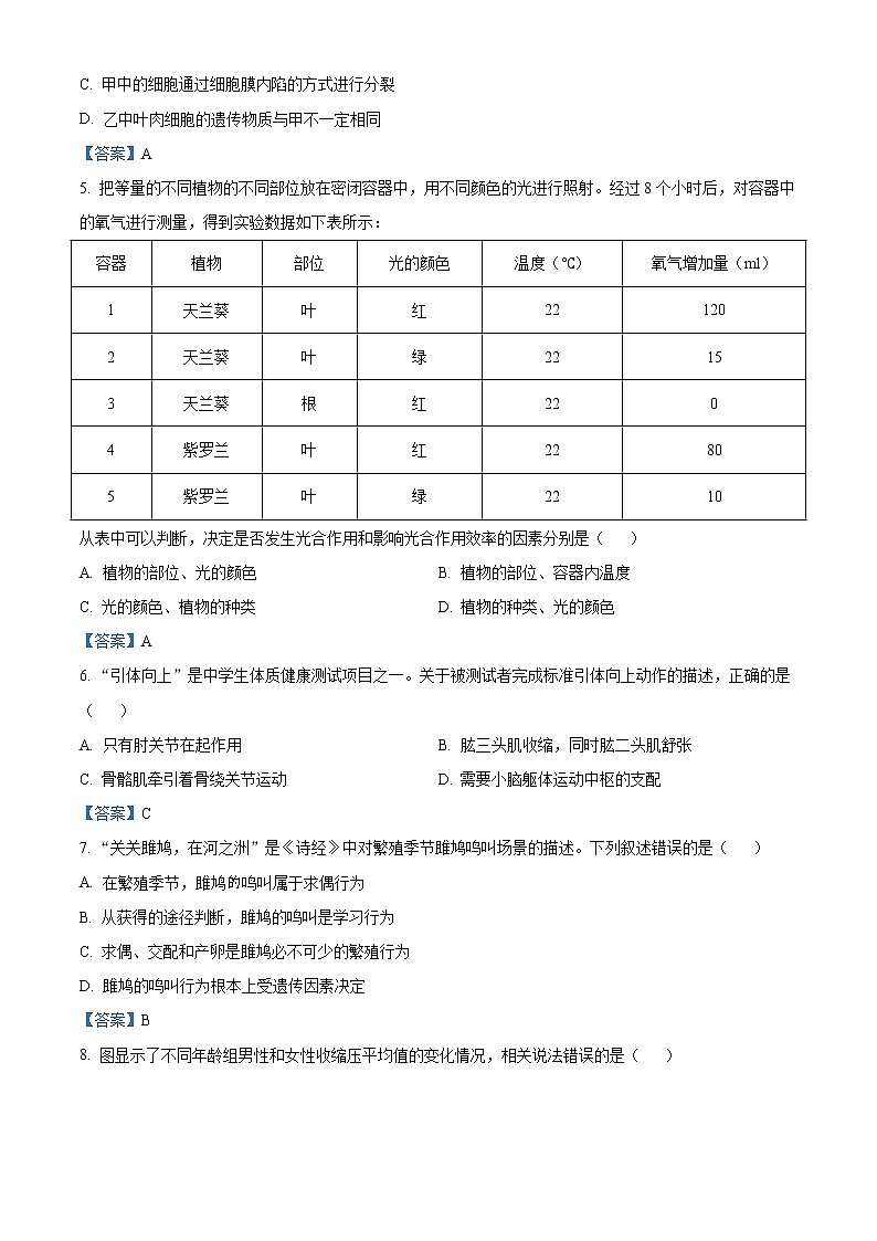 初中生物中考复习 2021年山东省潍坊市中考生物试题02