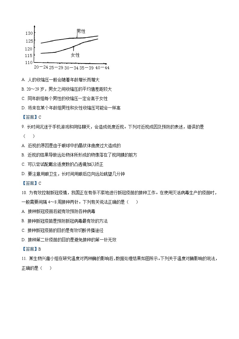 初中生物中考复习 2021年山东省潍坊市中考生物试题03