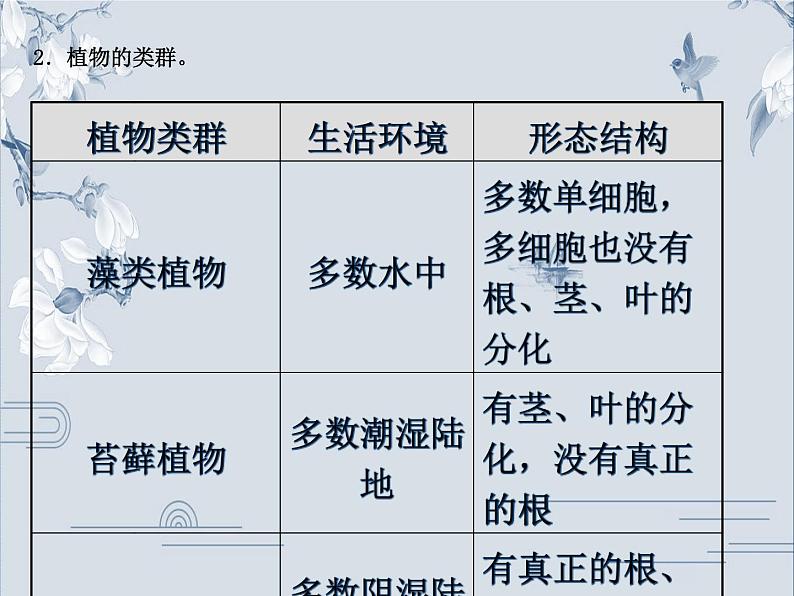 初中生物中考复习 08专题八课件PPT第3页