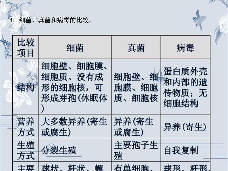 初中生物中考复习 08专题八课件PPT第5页