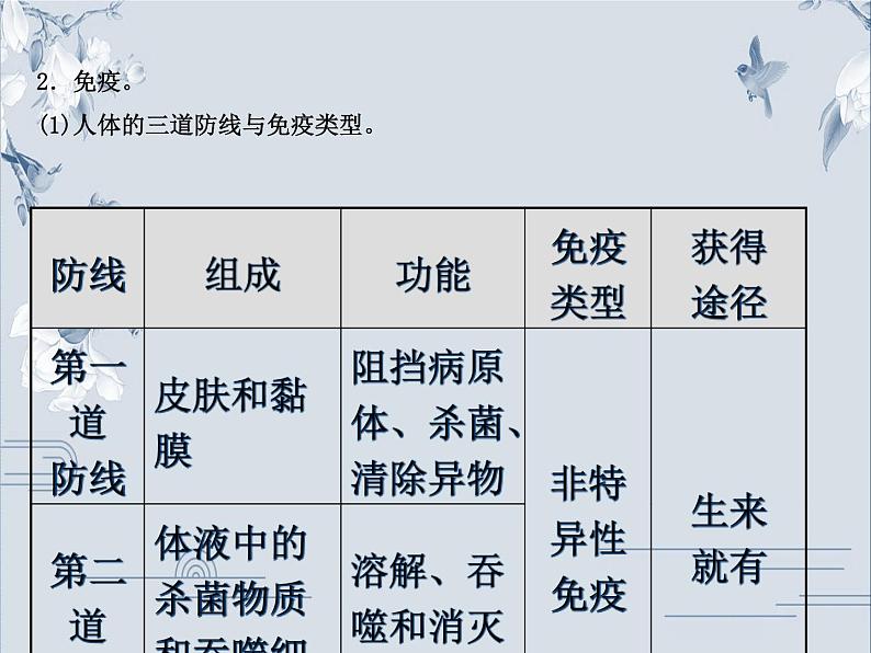 初中生物中考复习 09专题九课件PPT第5页