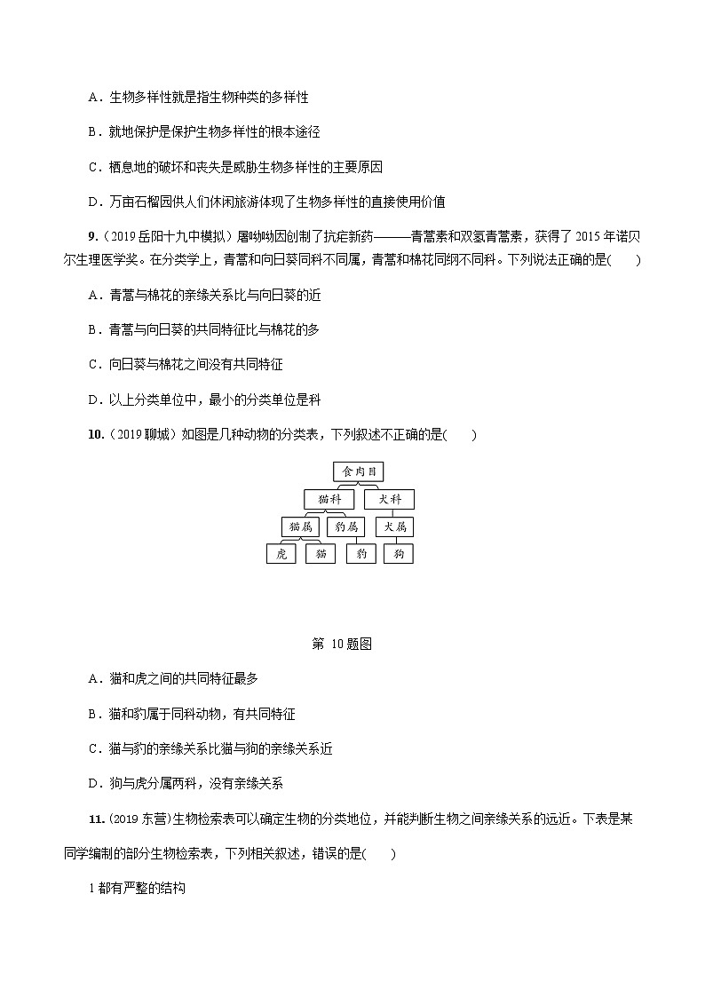 初中生物中考复习 第六单元 生物的多样性及其保护第2页