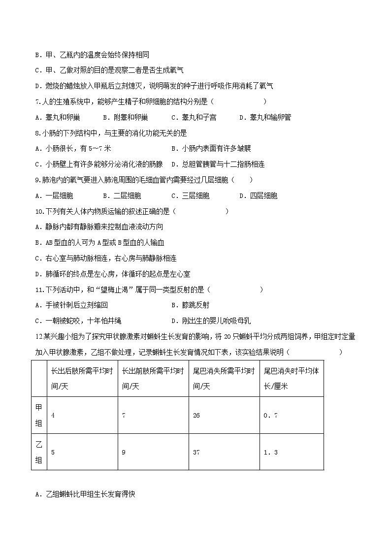 初中生物中考复习 黄金卷5-【赢在中考·黄金八卷】备战2022年中考生物全真模拟卷（全国通用）（原卷版）02