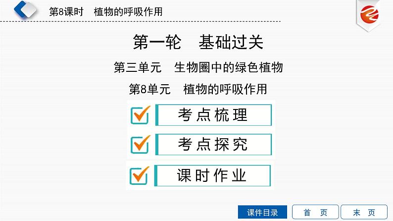 初中生物中考复习 第8单元　植物的呼吸作用课件PPT第2页