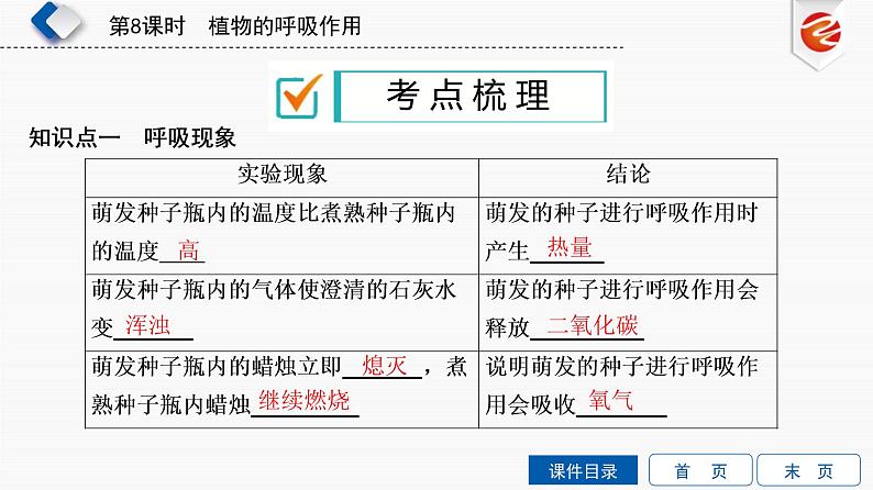 初中生物中考复习 第8单元　植物的呼吸作用课件PPT第3页