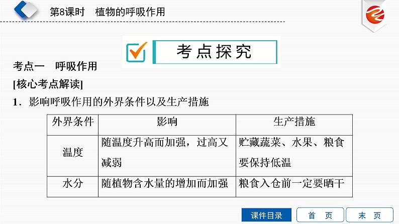 初中生物中考复习 第8单元　植物的呼吸作用课件PPT第7页