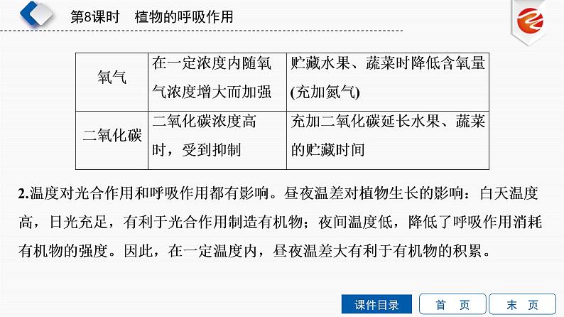 初中生物中考复习 第8单元　植物的呼吸作用课件PPT第8页