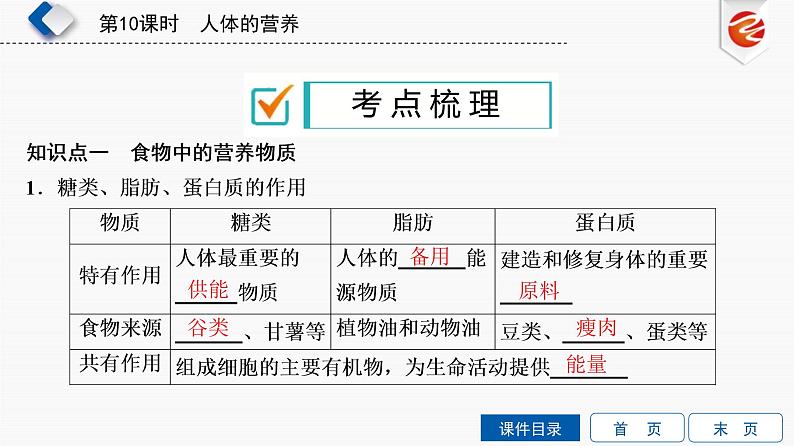 初中生物中考复习 第10单元　人体的营养课件PPT03