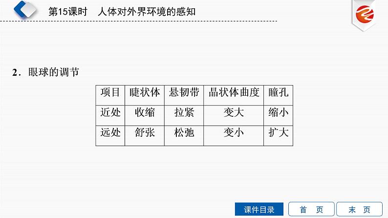 初中生物中考复习 第15单元　人体对外界环境的感知课件PPT第8页