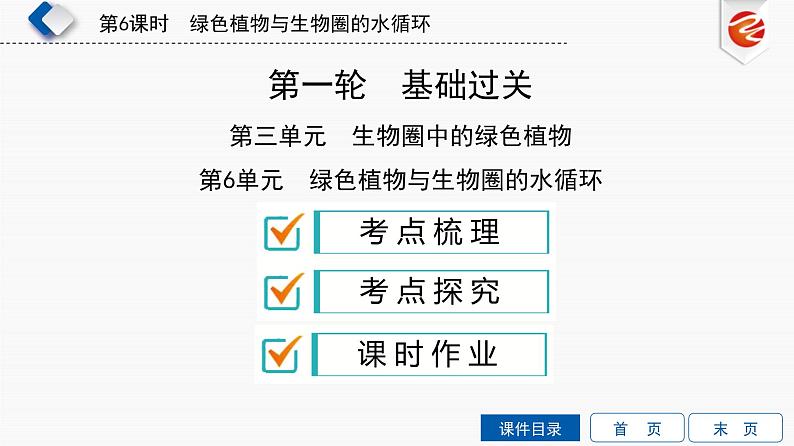 初中生物中考复习 第6单元　绿色植物与生物圈的水循环课件PPT第2页