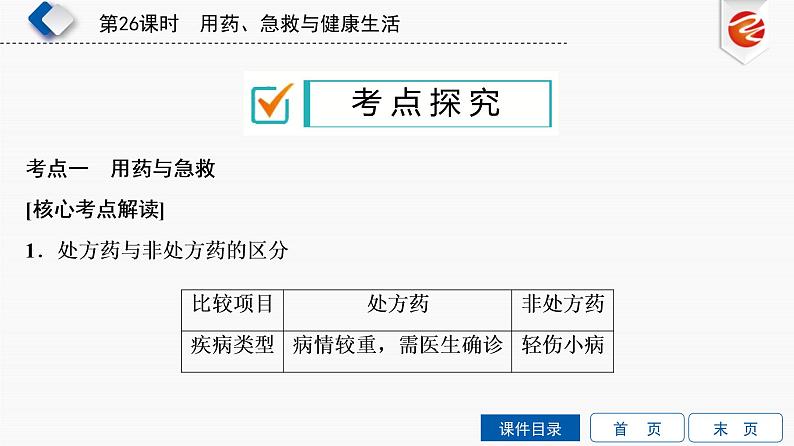 初中生物中考复习 第26单元　用药、急救与健康生活课件PPT08