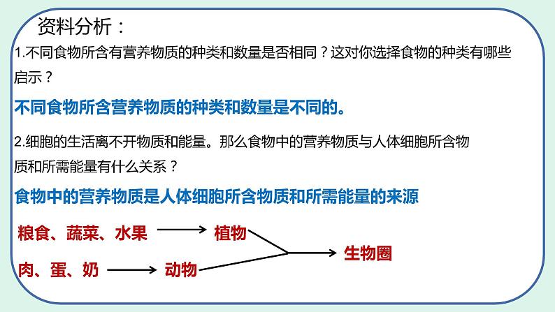 4.2.1 食物中的营养物质（第1课时）-初中生物七年级下册 课件+练习（人教版新课标）07